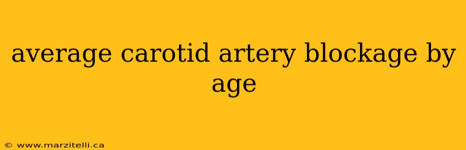 average carotid artery blockage by age