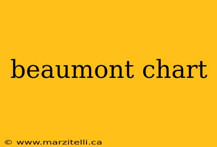 beaumont chart