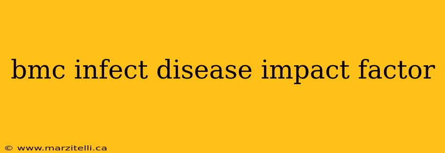 bmc infect disease impact factor