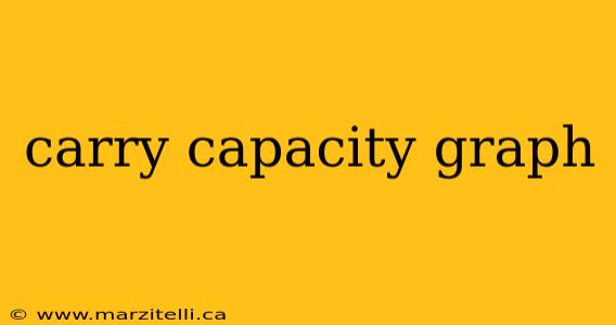 carry capacity graph