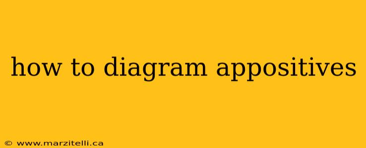 how to diagram appositives