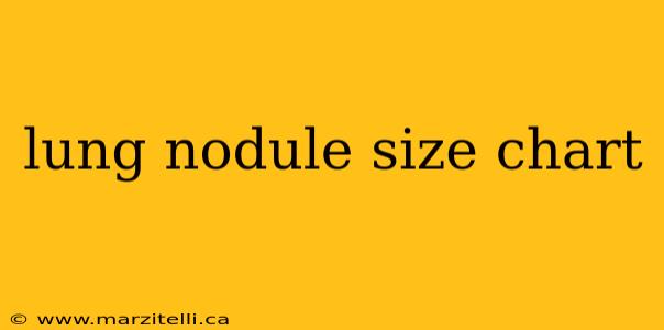 lung nodule size chart