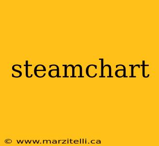 steamchart